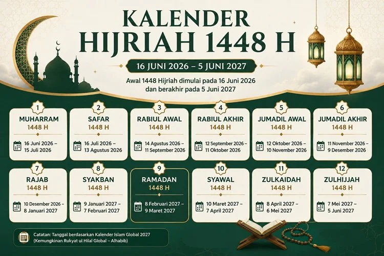 FOTO: Chatgpt/Serambi Muslim/Ilustrasi)